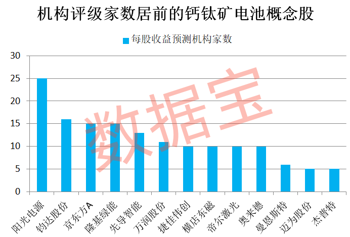 这项新纪录诞生！中国团队突破钙钛矿太阳能电池关键技术瓶颈  第2张