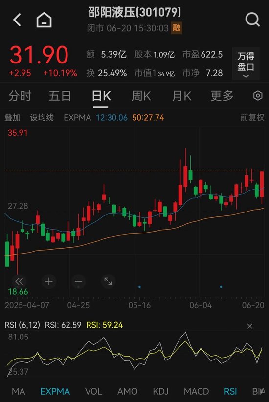 这只“翻倍牛股”，筹划重大资产重组  第2张