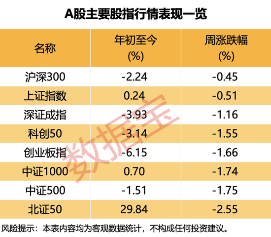 黑天鹅不断！下周哪些“避风港”值得关注？  第1张