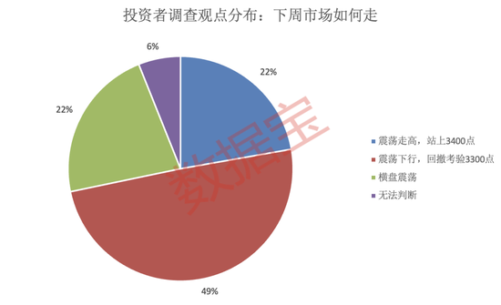 黑天鹅不断！下周哪些“避风港”值得关注？  第3张