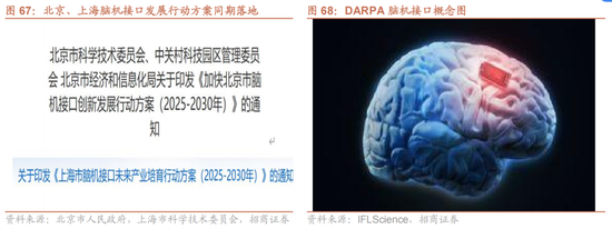 招商策略：5月经济数据有所放缓，需要更加注重结构上有边际变化的行业  第42张