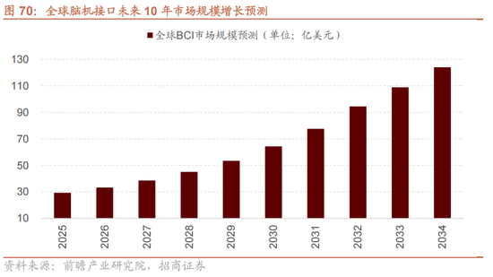 招商策略：5月经济数据有所放缓，需要更加注重结构上有边际变化的行业  第44张