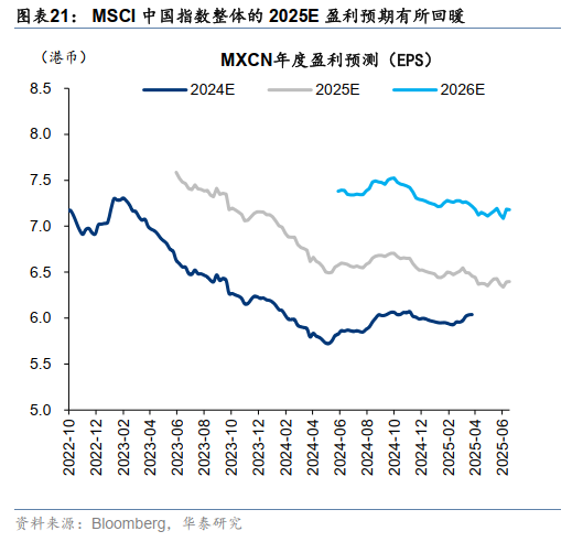 港股周观点 | 增配机会仍需耐心  第21张