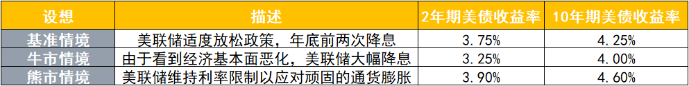美债过山车行情还将延续？法兴：聚焦这三大重头戏 稳定币亦涉其中  第2张