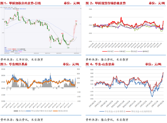 长安期货张晨：中东地缘冲突未见降温 甲醇高位震荡  第3张