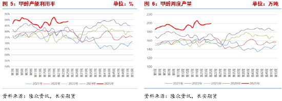 长安期货张晨：中东地缘冲突未见降温 甲醇高位震荡  第4张