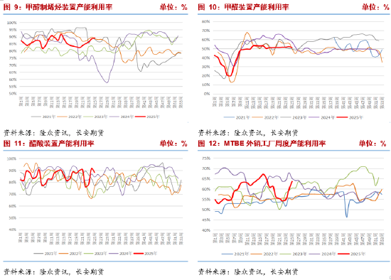 长安期货张晨：中东地缘冲突未见降温 甲醇高位震荡  第6张
