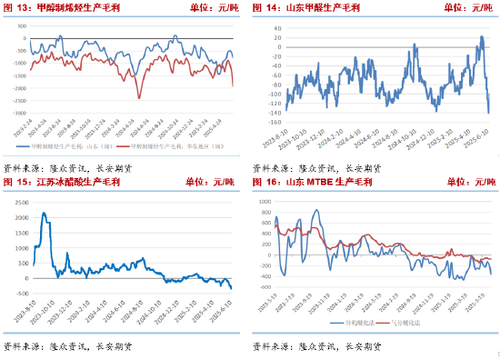 长安期货张晨：中东地缘冲突未见降温 甲醇高位震荡  第7张
