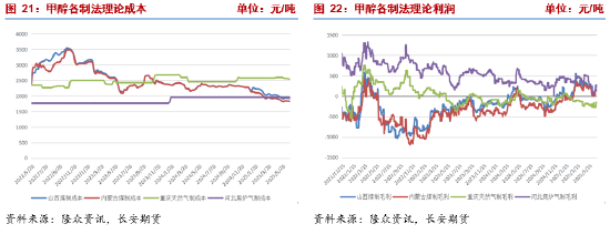 长安期货张晨：中东地缘冲突未见降温 甲醇高位震荡  第9张