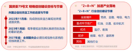 跨境支付通上线+AI应用商业化加速！信创产业“黄金三角”已现，信创ETF基金（562030）盘中涨逾1．5%  第2张