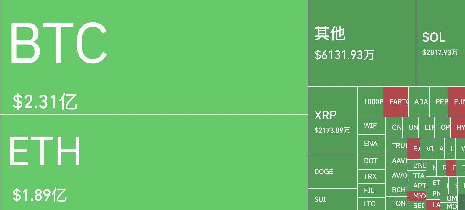 特朗普喊话“让伊朗再次伟大”，地缘冲突下BTC失守10万大关  第3张