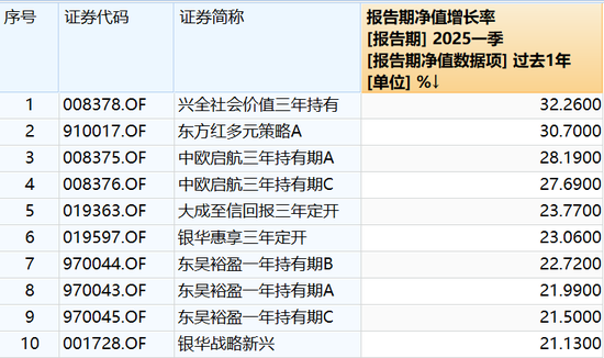 13只浮动费率基金规模盘点，易方达、东方红规模喜人  第2张