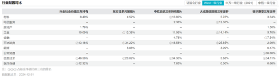 13只浮动费率基金规模盘点，易方达、东方红规模喜人  第3张