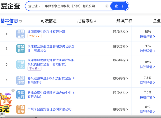 华熙生物业绩“深蹲”背后：两大核心业务估算年赚超11亿，新增长点暗藏引爆点  第7张