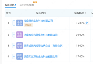 华熙生物业绩“深蹲”背后：两大核心业务估算年赚超11亿，新增长点暗藏引爆点  第10张