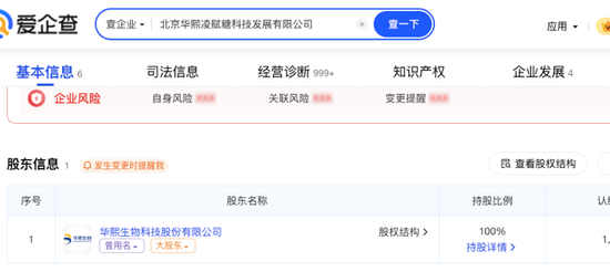 华熙生物业绩“深蹲”背后：两大核心业务估算年赚超11亿，新增长点暗藏引爆点  第11张