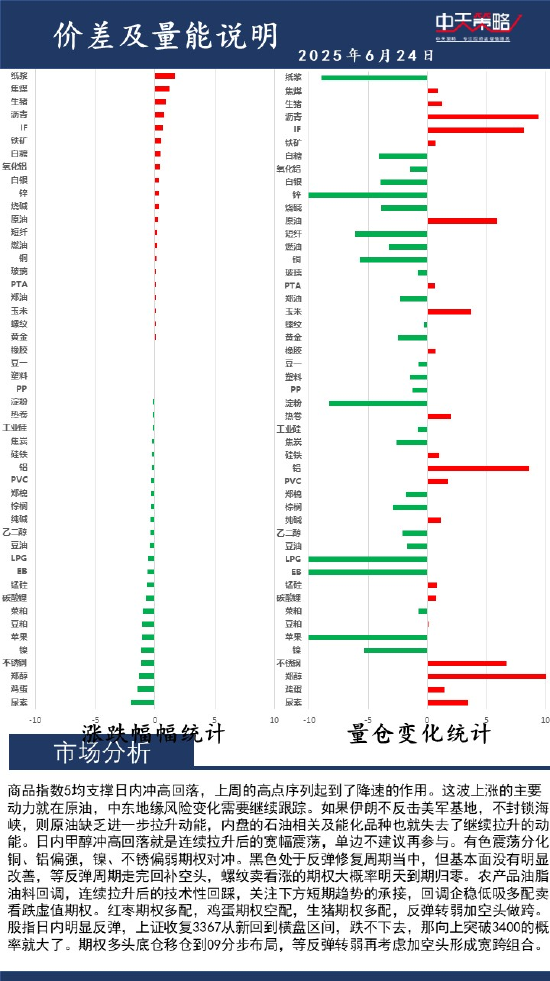 中天策略:6月24日市场分析  第2张