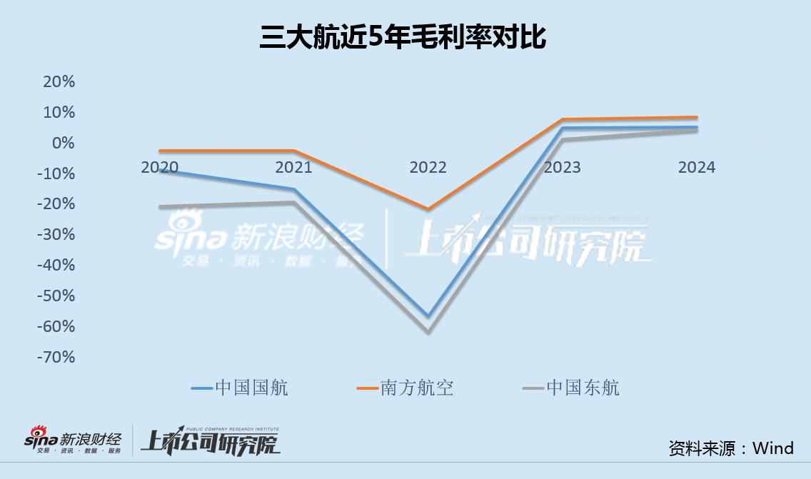 中国东航出售资产关联方125倍市盈率接盘 上市以来现金分红垫底、融资额居首  第2张