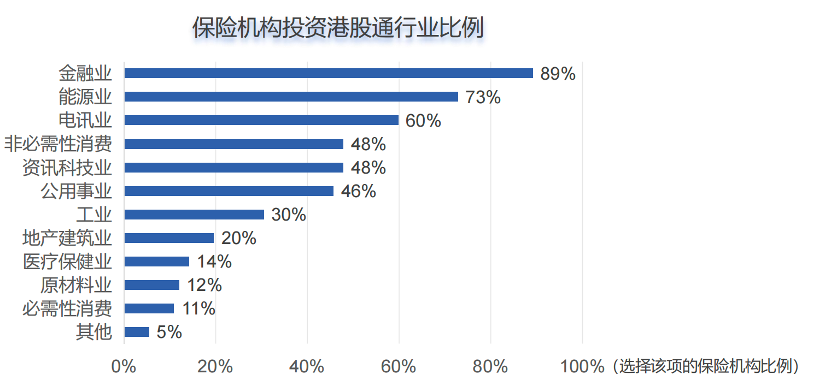 六成保险机构计划2025年加大港股投资规模 香港是险资境外投资首选市场  第1张