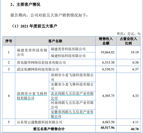 讯众股份IPO，多家大客户注销或限消，造假的可能性有多大？  第1张