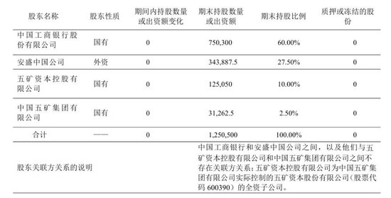 工行浙江省分行副行长包伶捷拟任工银安盛人寿新总裁  第2张