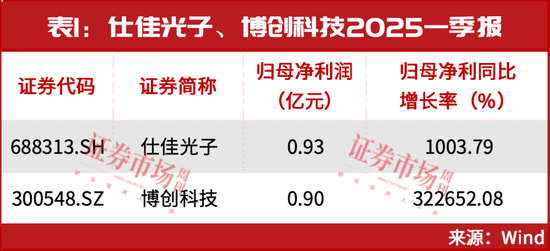 突破3400点！超级主升浪行情开启  第1张