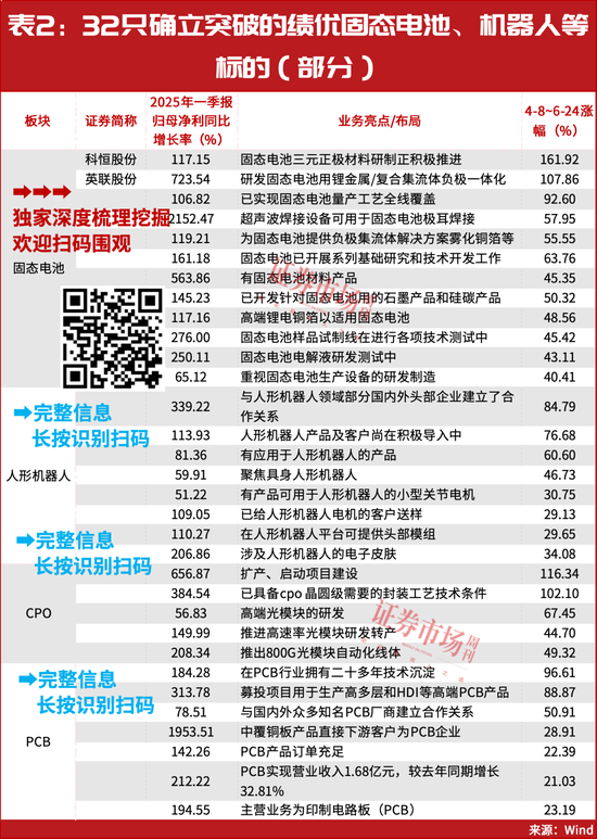 突破3400点！超级主升浪行情开启  第2张