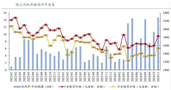 “冬炒煤、夏炒电”失灵：电价跌停潮，风电成独苗？  第17张